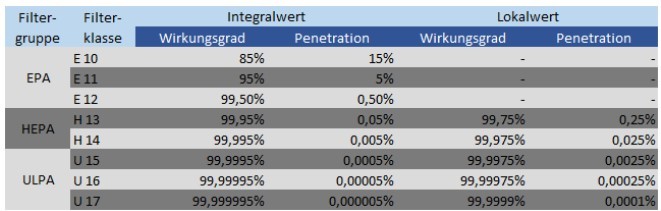 Allgemeine Informationen